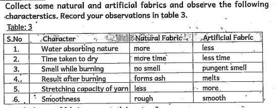 Which fabrics give ash when they are burnt?