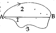 MULTIPLE CHOICE QUESTIONS   Among the path      (1), (2), (3) which is displacement ?