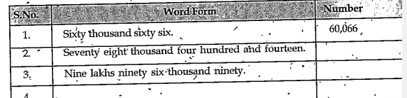 Write the numbers in figures      Create your own problem on block no 4 and fill the above table.