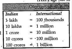 Explain numbers of the given table in international system.