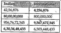 Express the following numbers in other system.