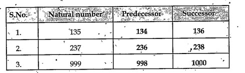 Fill the following table with the successor and predecessor of the numbers provided.which number has no successor?