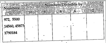 Classify the given numbers according to their divisibility.