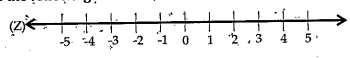 Observe the following number line and answer the following questions. Which is the nearest positive integer to -1?