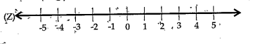 Observe the following number line and answer the following questions. Write 3 integers lesser than -2