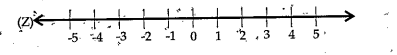 Observe the following number line and answer the following questions. Write 3 integers greater than -2