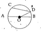 Observe the adjacent figure and answer the questions Chord of the figure