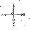 If XY is perpendicular bisector to line segment barAB then angleAOX=