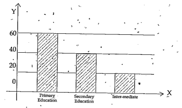 How many students are in secondary education?