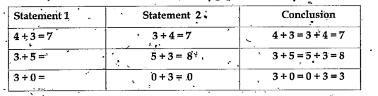 Observe the table and answer the following questions      Fill the blank with appropriate number 9 +  = 2 + 9 = 11