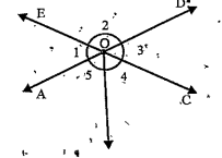 In the given figure two lines vec(AD) and vec(EC) intersect at O name two pairs of vertically opposite angles in the given figure
