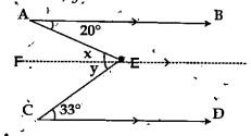 In the given figure vec(AB||vecCD|| vecFE) find x,y and angle AEC
