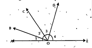 In the given figure vecAE is a staright line if the ratio of angles angle1,angle2,angle3,angle4 in the given figure is 1:2:3:4 then find the angles