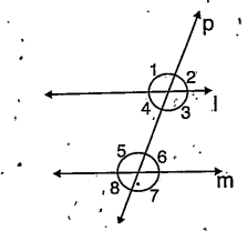 A line p intersects two lines l and m at two distinct points observe the figure and fill in the blanks angle1 and angle5 is a pair of…..angles