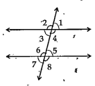 Pairs of vertically opposite angles in the given figure(i)2,4 and 1,3 (ii)5,7 and 6,8(iii)1,4 and 5,8 (iv)3,5 and 2,8