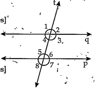 In the figure p||qand t is a transversal observe the angles formed   If angle1=100^@then what is angle5