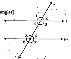 What is the relation between co exterior angles when a transversal cuts a pair of parallel lines?