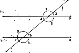 From the figure state which property that is used in each of the following if angle3+angle6=180^@then p||q