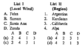 Match List I with List II and select the correct answer using the code