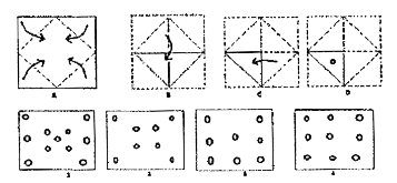 Choose a figure which would most closely resemble the unfolded form of Figure (D).