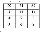 Study the given pattern carefully and select the number that can replace the question mark (?) in it.