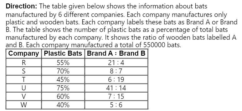 N = Wooden bats of Brand B manufactured by U.    M = Total wooden bats manufactured by R and W together.    What is the value of N/M?