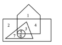 In the following figure, Circle represents Surgeons, Triangle represents Doctors, Rectangles represents Professionals and Pentagon represents Indians.which number represents Indian Doctors who are also surgeons?