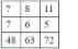 Study the given pattern carefully and select the number that can replace the question mark (?) in it.