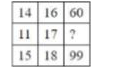 Study the given pattern carefully and select the number that can replace the question mark (?) in it.