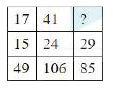 Study the given pattern carefully and select the number that can replace the question mark (?) in it.
