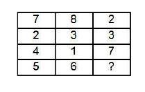 In the following question, select the number which can be placed at the sign of question mark (?) from the given alternatives.