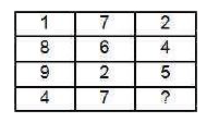 In the following question, select the number which can be placed at the sign of mark (?) from the given alternatives.