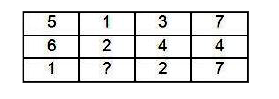 In the following questions, select the number which can be placed at the sign of question mark (?) from the given alternatives.