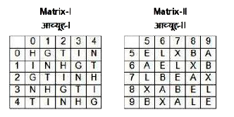 A word is represented by only one set of numbers as given in any one of the alternatives. The sets of numbers given in the alternatives are represented by two classes of alphabets as shown in the given two matrices. The columns and rows of Matrix-I are numbered from 0 to 4 and that of Matrix-II are numbered from 5 to 9. A letter from these matrices can be represented first by its row and next by its column, for example, 'H' can be represented by 00, 24, etc. , and 'L' can be represented by 56, 98, etc. Similarly, you have to identify the set for the word