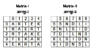 A word is represented by only one set of numbers given in the alternatives are represented by two classes of alphabets as shown in the given two matrices. The columns and rows of Matrix-I are numbered from 0 to 4 and that of Matrix-II are numbered from 5 to 9. A letter from these matrices can be represented first by its row and next by its column, for example, 'K' can be represented by 10, 41, etc. , and 'N' can be represented by 56, 97, etc. Similarly, you have to identify the set for the word