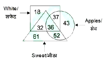 In the given figure, how many white apples are there?