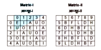 A word is represented by only one set of numbers as given in any one of the alternatives . The sets of numbers given in the alternatives are represented by two classes of alphabets as shown in the given two matrices . The columns and rows of Matrix-I are numbered from 0 to 4 and that of Matrix -II are numbered from 5 to 9 . A letter from these matrices can be represented first by its row and next by its column for example E can be represented by 12 ,24 etc , and D can be represented by 65 ,77 , etc. Similarly you have to identify the set for the word IDLW.