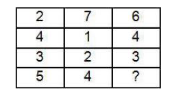 In the following question , select the number which can be placed at the sign of question mark (?) from the given alternatives.