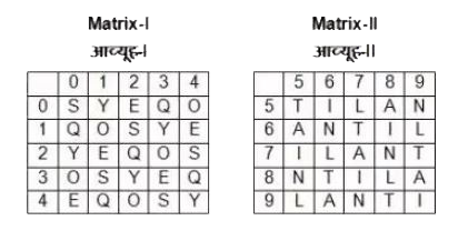 A word is represented by only one set of numbers as given in any one of the alternatives . The sets of numbers given in the alternatives are represented by two classes of alphabets as shown in the given two matrices. The columns and rows of Matrix-I are numbered from 0 to 4 and that of Matrix -II are numbered from 5 to 9 . A letter from these example, 'S