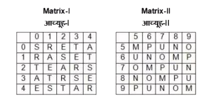 A word is represented by only one set of numbers as given in any one of the alternatives . The sets of numbers given in the alternatives are represented by two classes of alphabets as shown in the given two matrices. The columns and rows of Matrix-I are numbered from 0 to 4 and that of Matrix -II are numbered from 5 to 9 . A letter from these matrices can be represented first by its row and next by its column. for example 'A' can be represented by 04,22 , etc , and 'O' can be represented by 59, 98 , etc. Similarly , you have to identify the set for the word