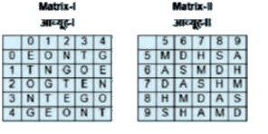 A word is represented by only one set of numbers as given in any one of the alternatives The sets of numbers given in the alternatives are represented by two dasses of alphabets as shown in the given two matrices. The columns and rows of Matrix-I are numbered from 0 to 4 and that of Matrix-II are numbered from 5 to 9. A letter from these matrices can be represented first by its row and next by its column, for example, 'T' can be represented by 03, 31, etc., and 'D' can be represented by 75, 87, etc. Similarly, you have to identify the set for the word