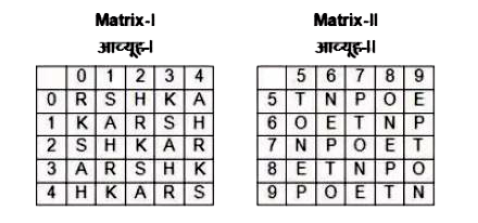 A word is represented by only one set of numbers as given in any one of the alternatives. The sets of numbers given in the alternatives are represented by two dasses of alphabets as shwn in the given two matrices. The column and rows of Matrix-I are numbered from 0 to 4 and the of Matrix-II are numbers from 5 to 9. A letter from these matrices can be represented first by its row and next by its column, for example, 'K' can be represented by 03, 34, etc., and 'E' can be represented by 59, 97, etc. Similarly, you have ot identify the set for the word ''SHOP''.