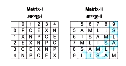 A word is represented by only one set of numbers as given in any one of the alternatives. The sets of numbers given in the alternatives are represented by two dasses of alphabets as shwn in the given two matrices. The column and rows of Matrix-I are numbered from 0 to 4 and the of Matrix-II are numbers from 5 to 9. A letter from these matrices can be represented first by its row and next by its column, for example, 'X' can be represented by 75, 99, etc., and 'M' can be represented by 10, 44, etc. Similarly, you have ot identify the set for the word ''PLAN''.