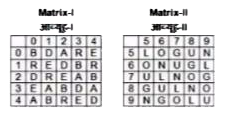 A word is represented by only one set of numbers as given in any one of the alternatives. The sets of numbers given in the alternatives are represented by two classes of alphabets as shown in the given two matrices. The columns ans rows of Matrix - I are numbered from 0 to 4  and that of Matrix - II are numbered from 5 to 9. A letter from these matrices can be  represented first by its row and next by its column, for example , 'R' can be represented by 10, 42,etc., and 'U' can be represented by 75 , 99, etc. Similarly, you have to identify the set for the word ''BOND''.