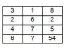 In the following question , select the number which can be placed at the sign of question mark (?) from the given alternatives.