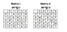 A word is represented by only one set of numbers as given in any one of the alternatives . The sets of numbers given in the alternatives are represented by two classes of alphabets as shown in the given two matches . The columns and rows of Matrix-I are numbered from 0 to 4 and that of Matrix-II are numbered from 5 to 9 . A letter from these matrices can be represented first by its rows and next by its column, for example , 'A' can be represented by 01 , 43 , etc, and 'T' can be represented by 55, 88  , etc. Similarly , you have to identify the set for the word