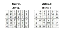 A word is represented by only one set of numbers as given in any one of the alternatives . The sets of numbers given in the alternatives are represented by two classes of alphabets as shown in the given two matches . The columns and rows of Matrix-I are numbered from 0 to 4 and that of Matrix-II are numbered from 5 to 9 . A letter from these matrices can be represented first by its rows and next by its column, for example , 'F' can be represented by 13, 31 ,etc , and 'Y' can be represented by 68, 77 , etc. Similarly , you have to identify the set for the word