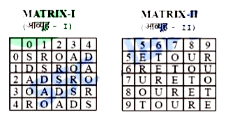 In the following question, a word is represented by only one set of number as given in any one of the alternatives. The sets of numbers given in the alternatives are represented by two classes of alphabets as in two matrices given below. The columns and rows of Matrix I are numbered from 0 to 4 and that of Matrix II are numbered from 5 to 9. A letter from these matrices can be represented first by its row and next by its column. Example: R can be represented by 65, 76 and S can be represented by 11, 22, etc. Similarly, you have to identify the set for the word ROUTE in the question.