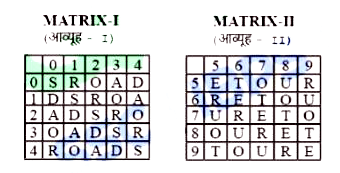 In the following question, a word is represented by only one set of number as given in any one of the alternatives. The sets of numbers given in the alternatives are represented by two classes of alphabets as in two matrices given below. The columns and rows of Matrix I are numbered from 0 to 4 and that of Matrix II are numbered from 5 to 9. A letter from these matrices can be represented first by its row and next by its column. Example: R can be represented by 65, 76 and S can be represented by 11, 22, etc. Similarly, you have to identify the set for the word TOAD in the question.