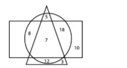 In the following diagram, the rectangle represents doctors, the triangle represents players and the circle represents philosophers. The numbers in different segments show the number of persons.      According to the given diagram, How many players are philosophers but not Doctors?